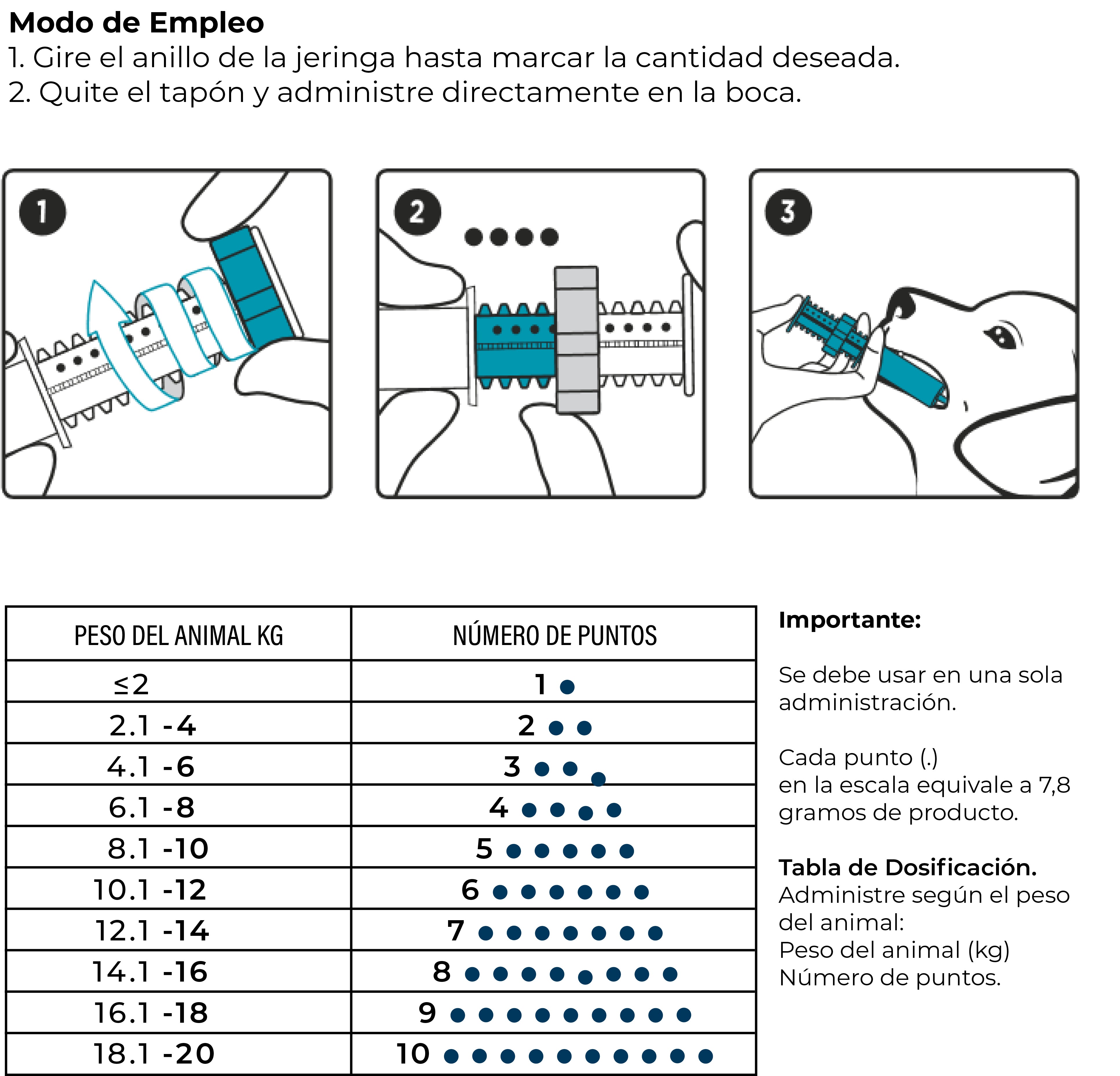 Carbodote Prime:  Tu aliado ante emergencias